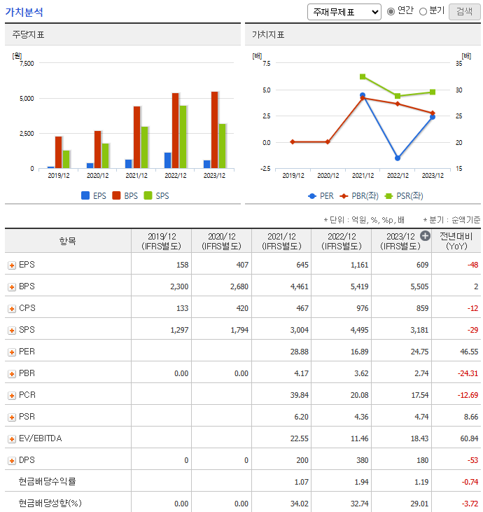 와이엠텍 주가 전망