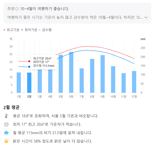 일본 오키나와 2월 날씨 옷차림 추천 여행지