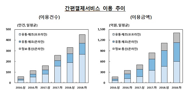  파인테크? 핀테크! FinTech(핀테크) 산업에 대해서 알아보자
