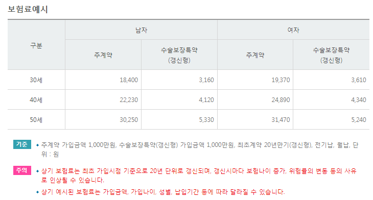 동양생명-첫날부터더드림-입원비보험-보험료