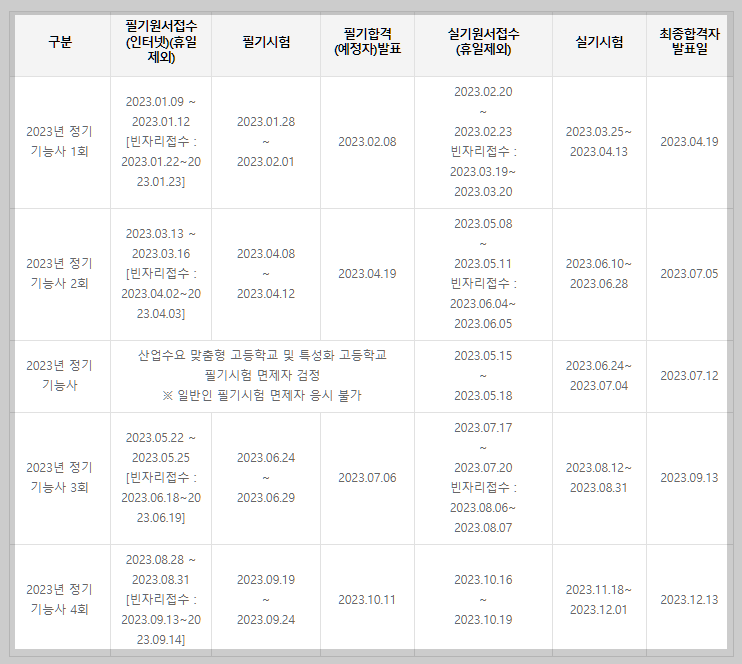 용접기능사 시험일정 설명하는 사진