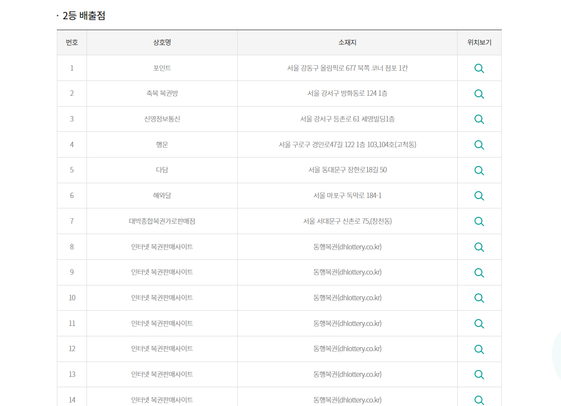 1110회-2등-판매점