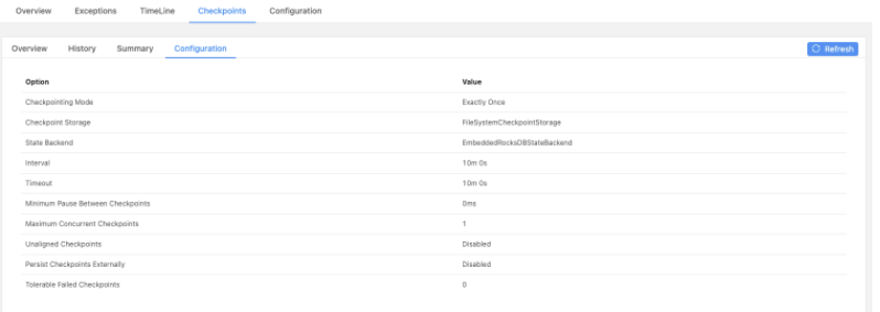  [오류] Flink에서 HDFS 데이터 Sink 할때 inprogress 로 flush 안되는 현상