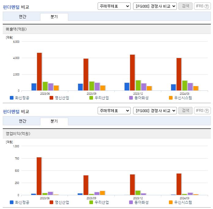 화신정공_업종분석