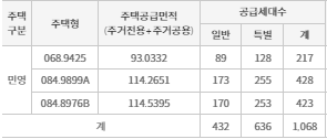 공급대상