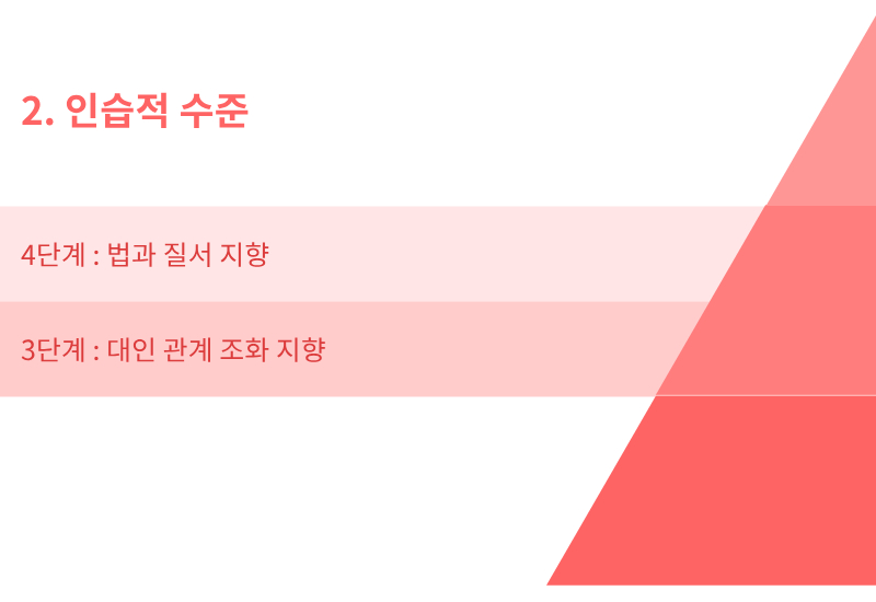 콜버그의 도덕성 발달 3수준 6단계