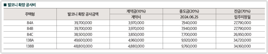 위파크 일곡공원 발코니 확장 공사비