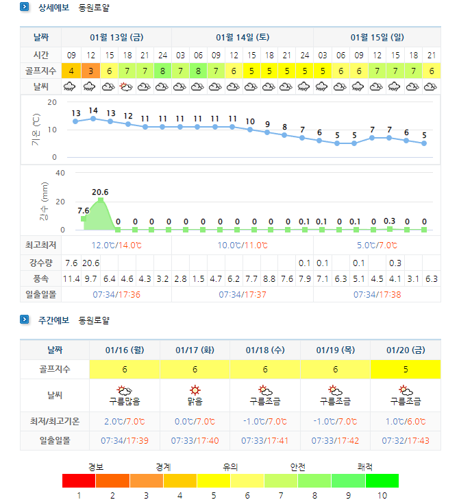  통영동원로얄CC 1월 1박2일 골프패키지 요금 및 날씨