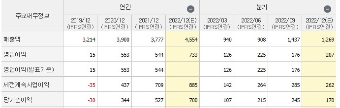 피엔티_재무재표