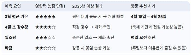 고려산-진달래-개화-시기-예측-요인-및-방문-추천-시기
