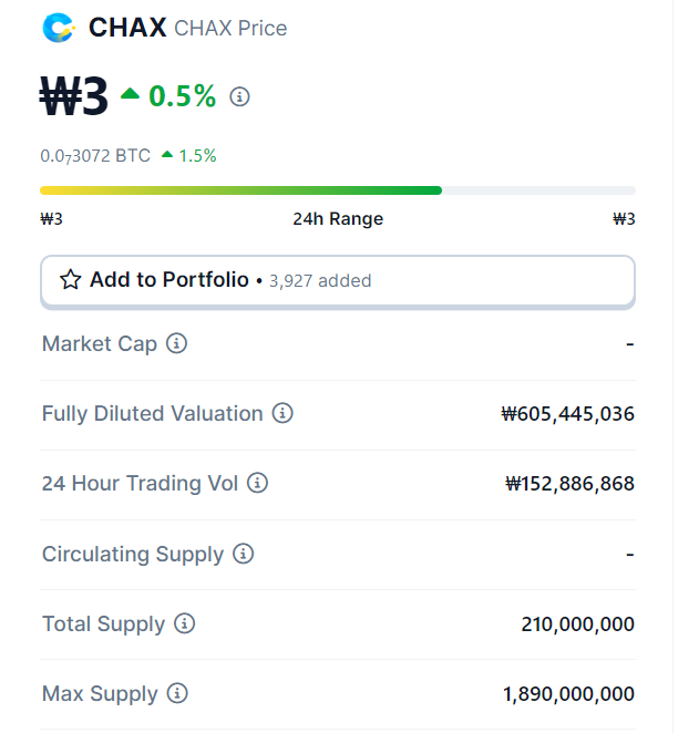 CHAX 코인 RWA 저평가 코인