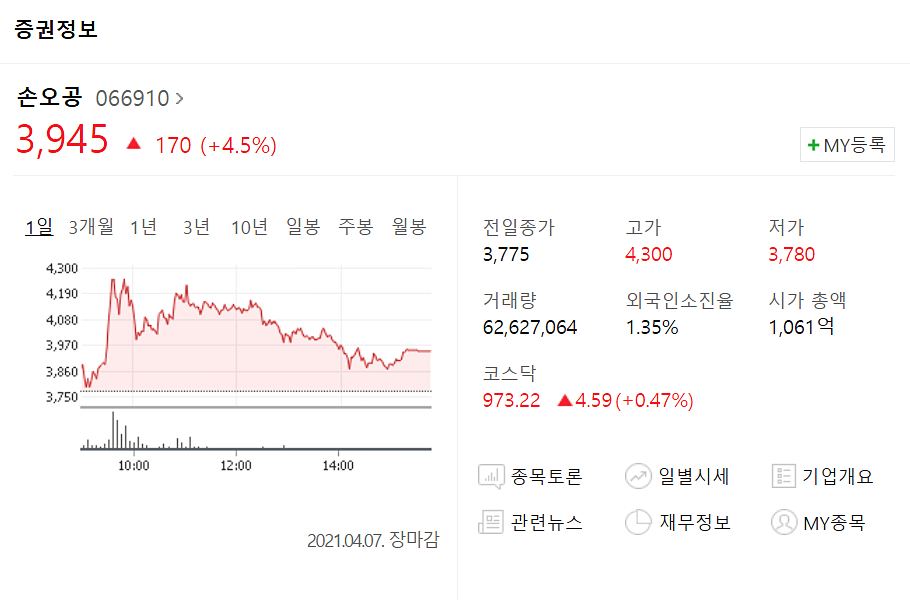  OTT 관련주 총정리!