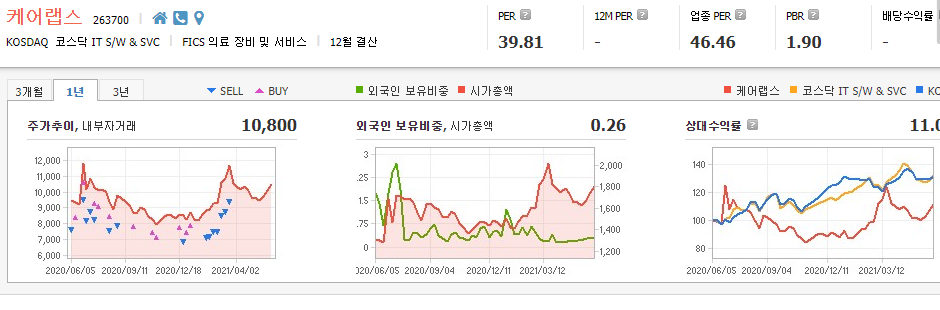 원격진료-관련주-대장주