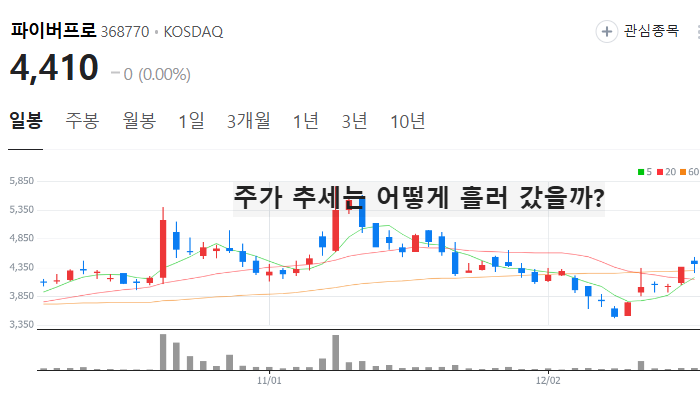 자율주행 관련주 대장주 테마주 주식 TOP10