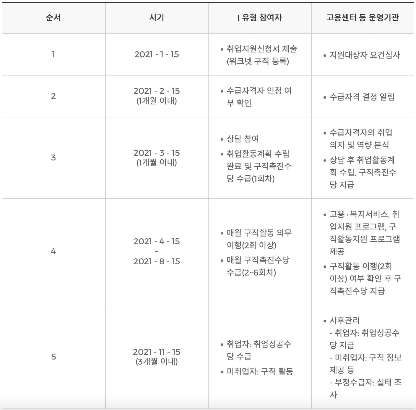 구직촉진수당-지급일