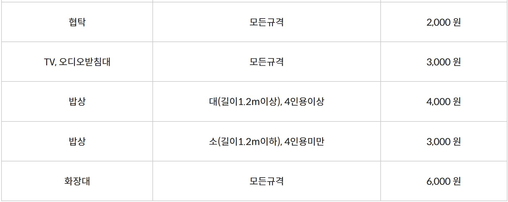대형폐기물 수수료