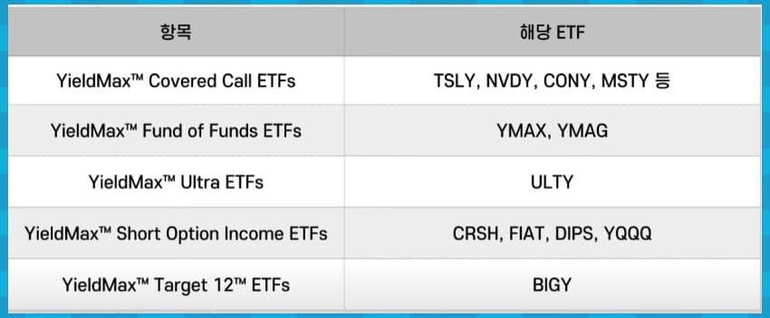 일드맥스 ETF 종류
