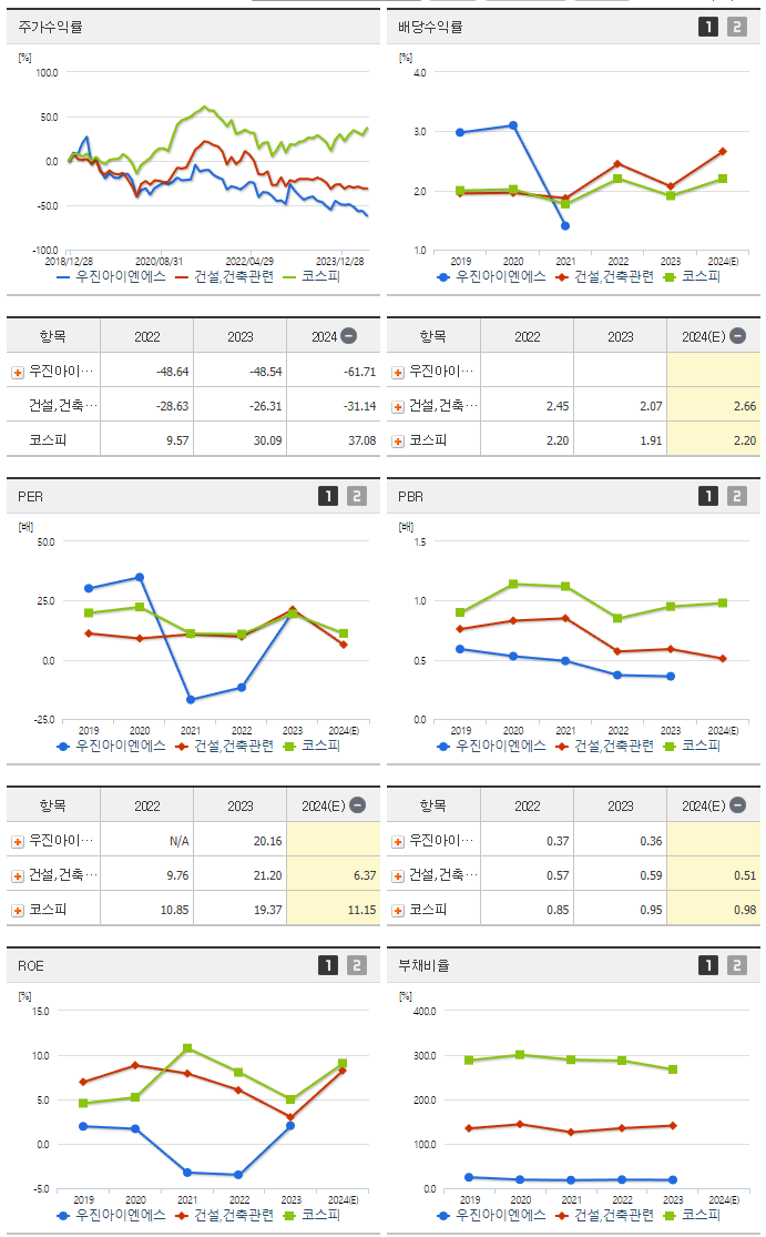 우진아이엔에스_섹터분석