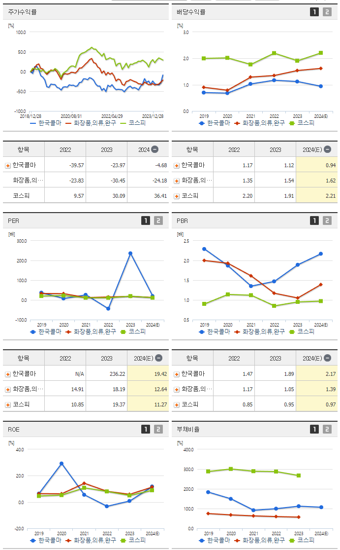 한국콜마_섹터분석