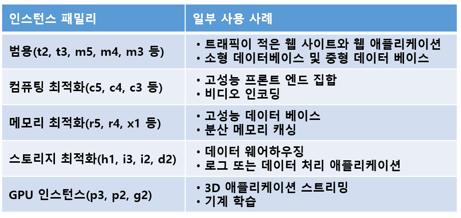 EC2-인스턴스-만들기