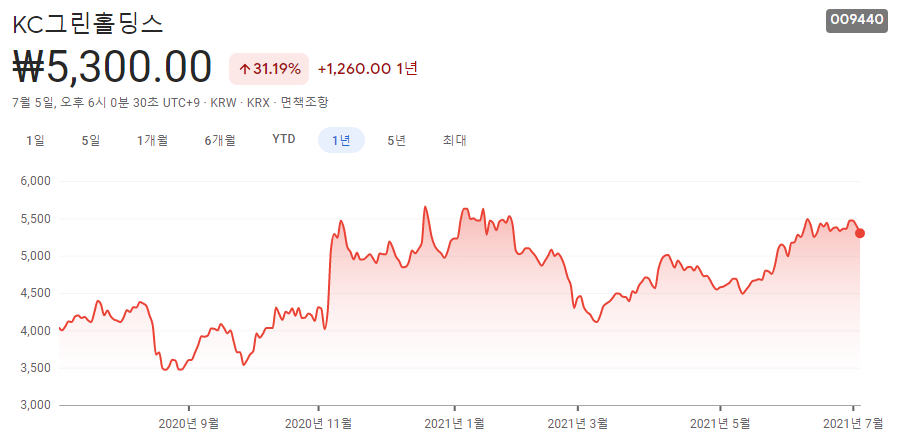 폐기물-관련주