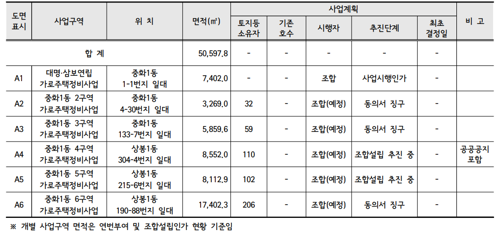 진행상황