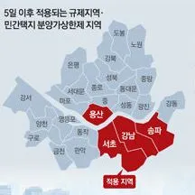 분양가상한제