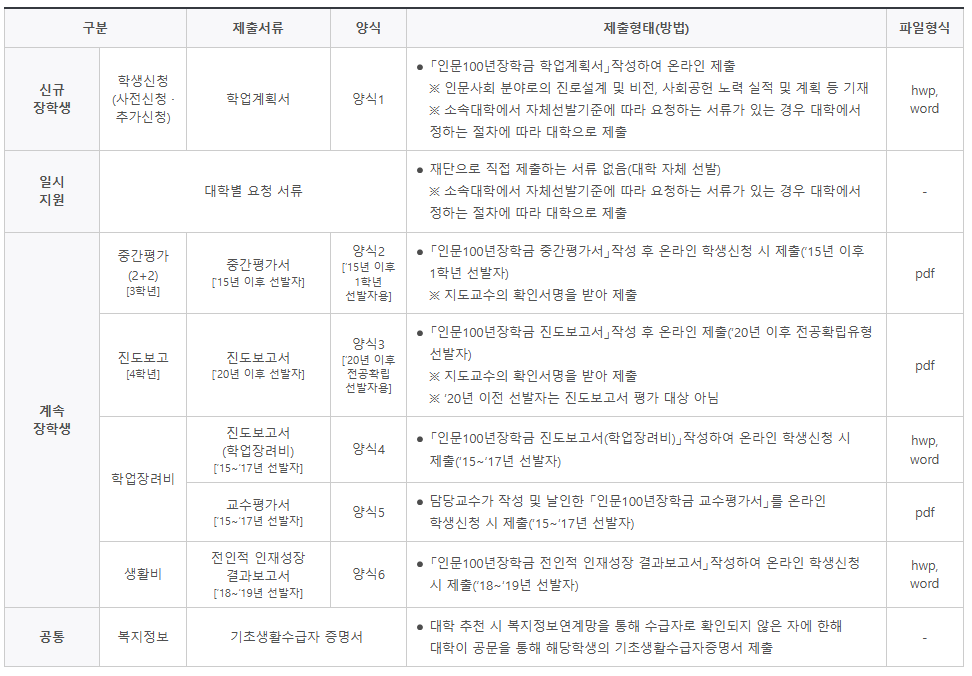 인문 100년 장학금 사전신청