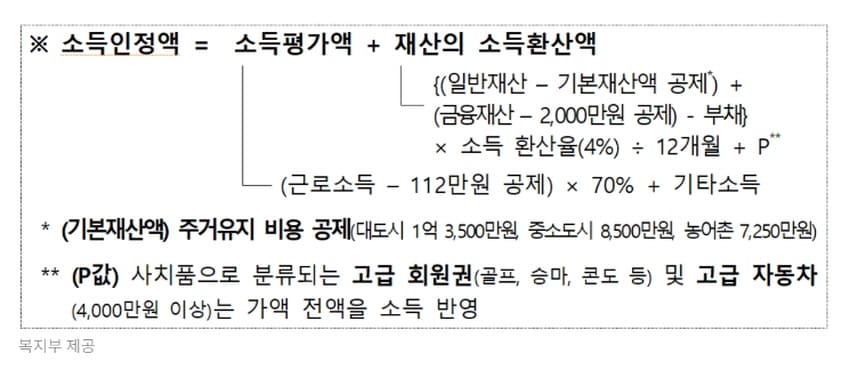 소득인증액 계산