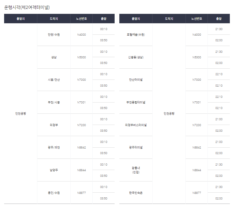 인천공항 심야버스 시간표