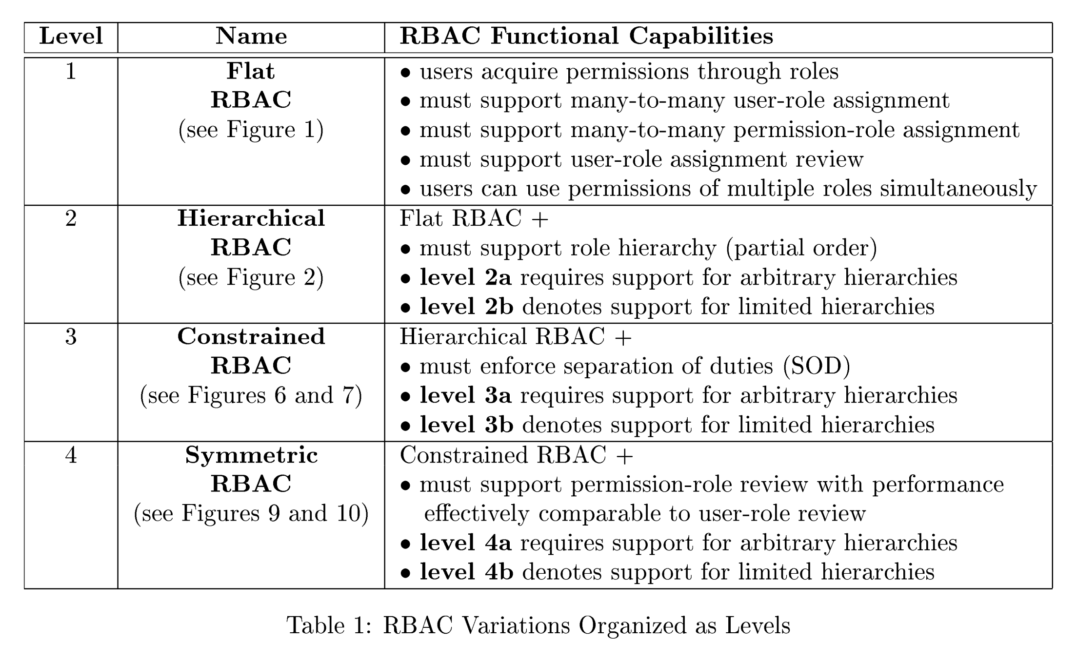 누구나 알아두면 도움이 될 권한 관리 모델 : RBAC(Role-Based Access Control)