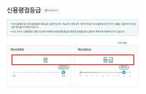 나의신용등급조회