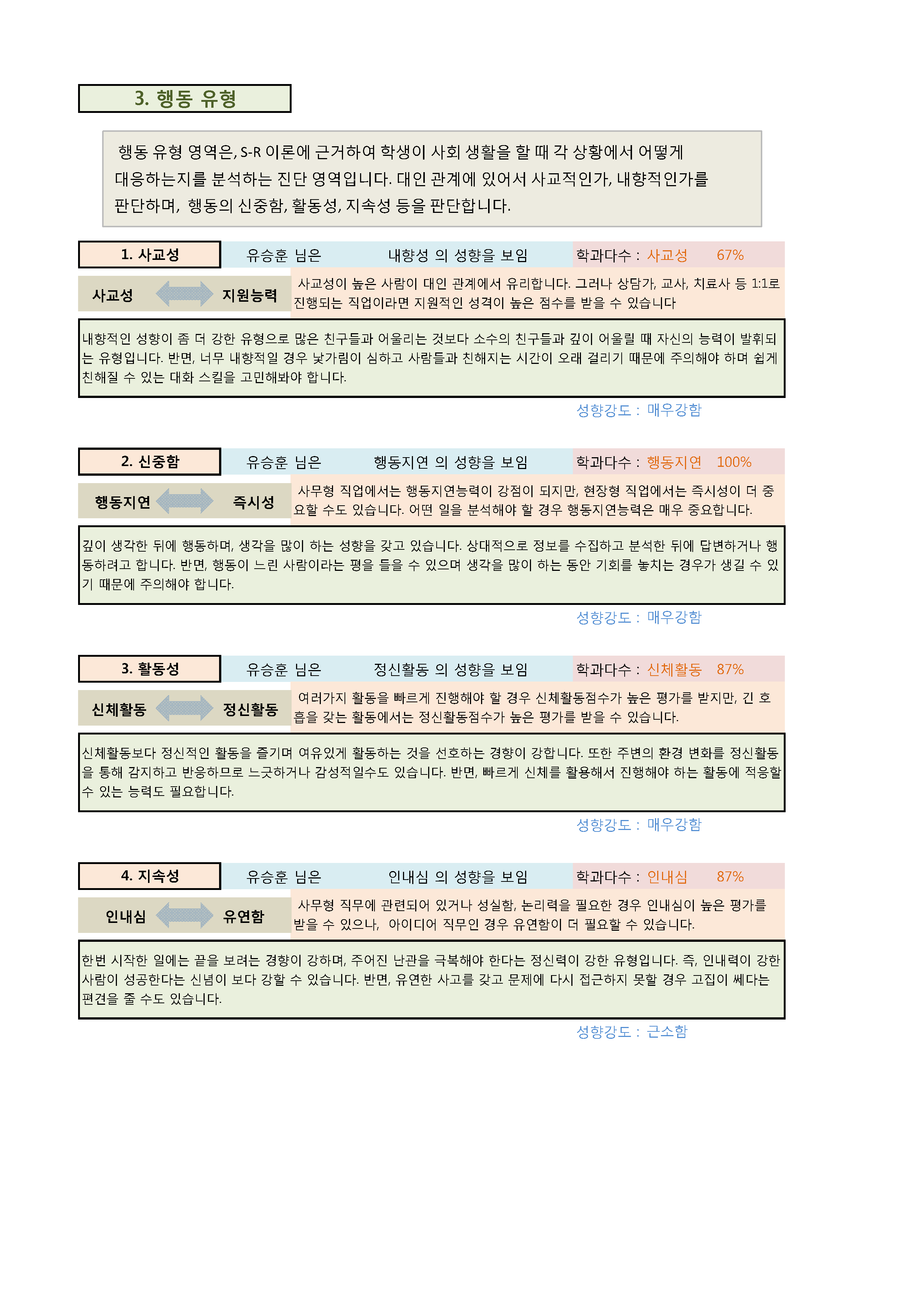 취업 인성검사 모의고사 샘플 - 자가판단용 취업 인성검사 모의고사 샘플 - 자가판단용