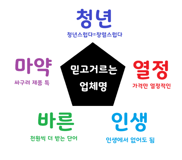  믿고 거르는 업체명 특.JPG