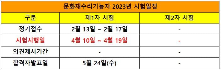 문화재수리기능자 2023년 시험일정