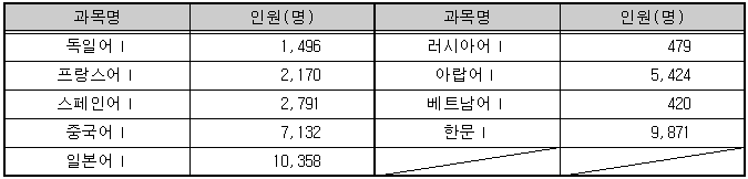 2023_수능_등급컷(과목별)