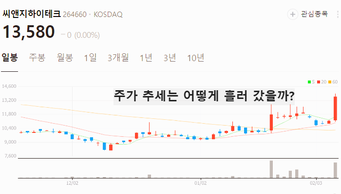 반도체 유리기판 관련주 대장주 TOP7