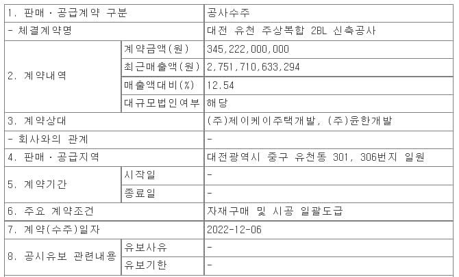 태영건설&#44;대전 유천 주상복합 1~ 2BL 신축공사 수주
