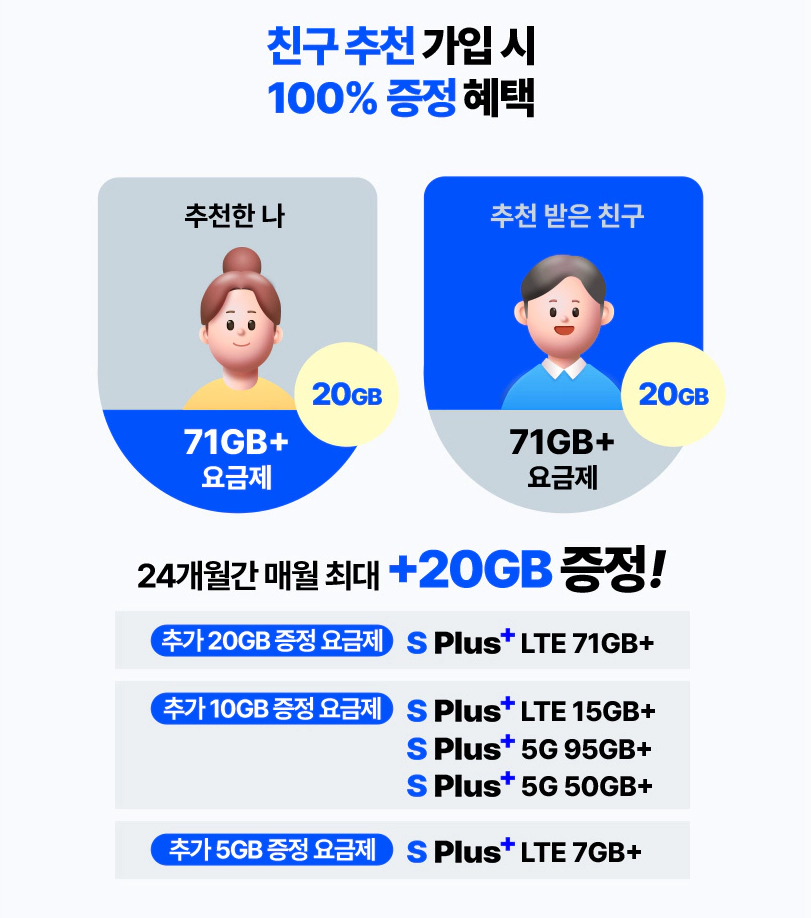 유모바일 에스플러스 요금제