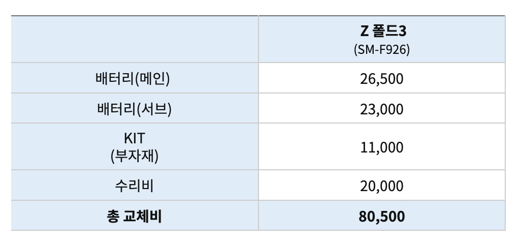 갤럭시-z폴드3-배터리-교체-비용