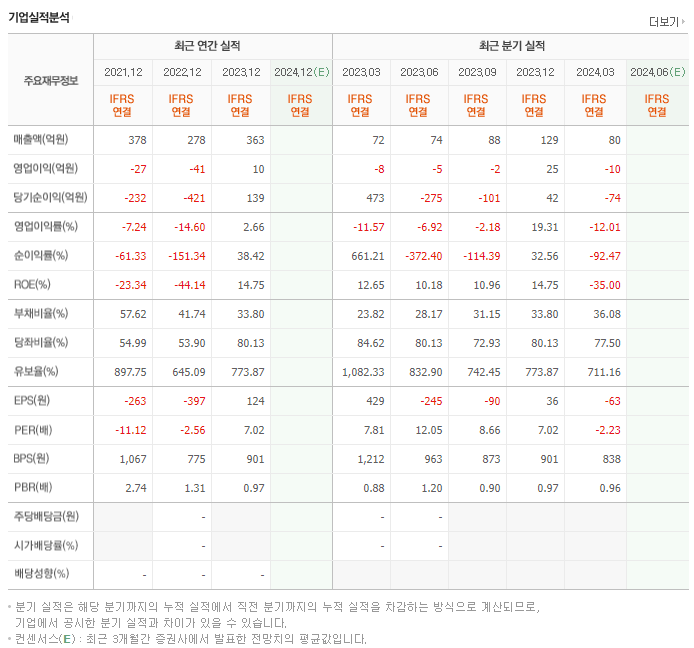 텔콘RF제약_실적