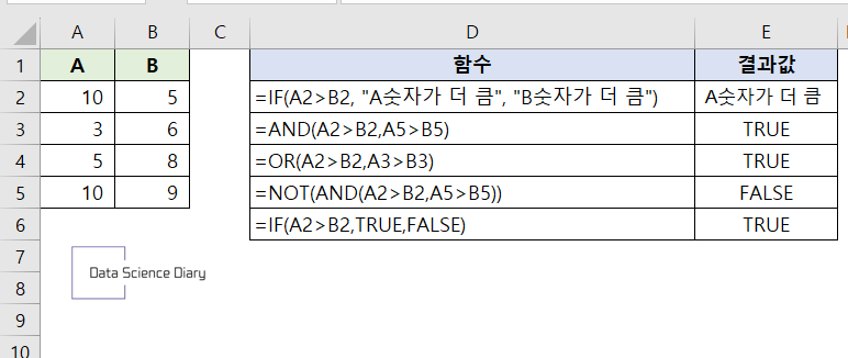 조건식&#44; 논리 관련 엑셀 함수 정리