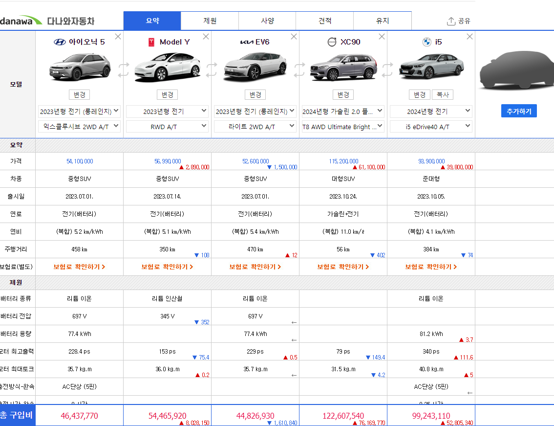 중고차 매매사이트