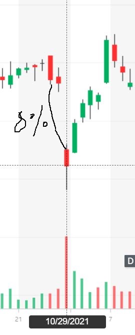 스타벅스 차트