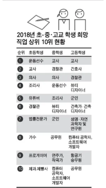 60대 할수 있는 직업_17