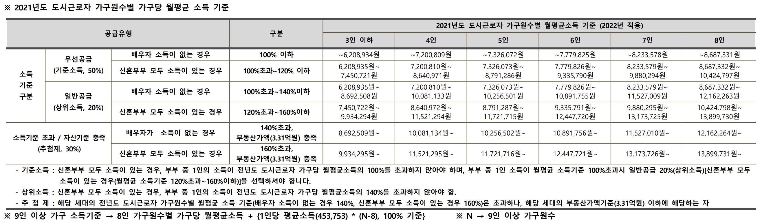 세종 중흥S클래스 프라디움 청약