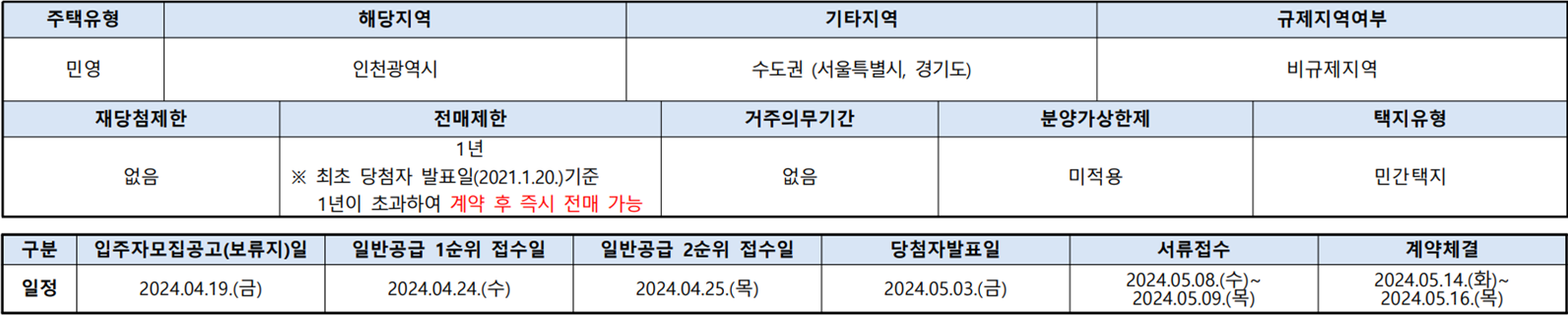 e편한세상부평그랑힐스-단지주요정보