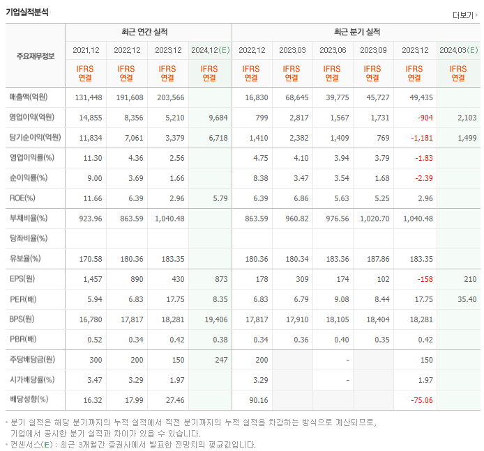 미래에셋증권_실적