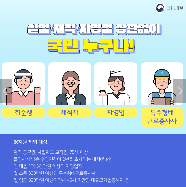 국민내일배움카드 신청방법. 지원대상. 지원한도. 사용처 한번에 알기