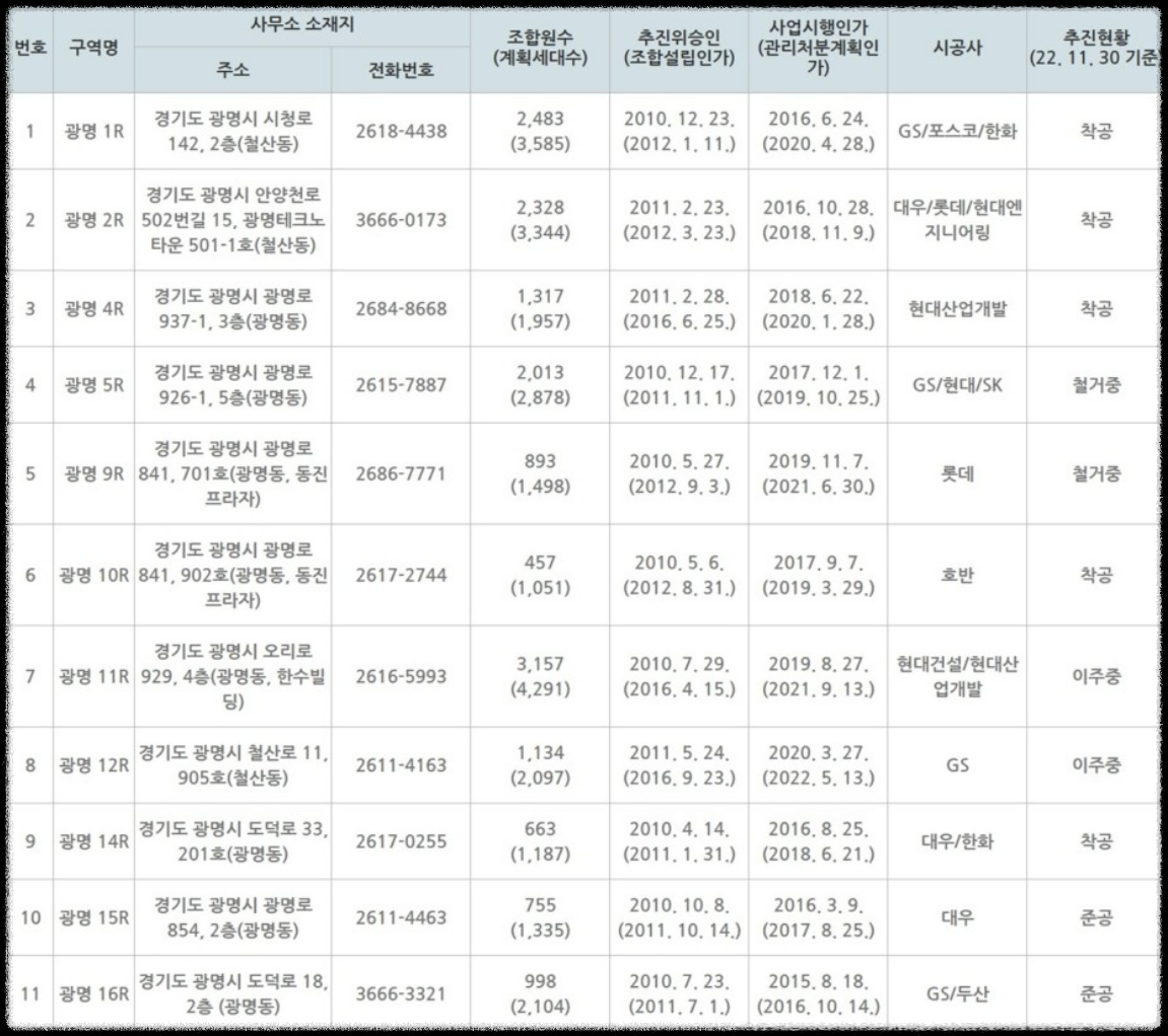 베르몬트로 광명 (광명 뉴타운 2구역) 일반분양 청약 정보 (일정&#44; 분양가&#44; 입지분석)